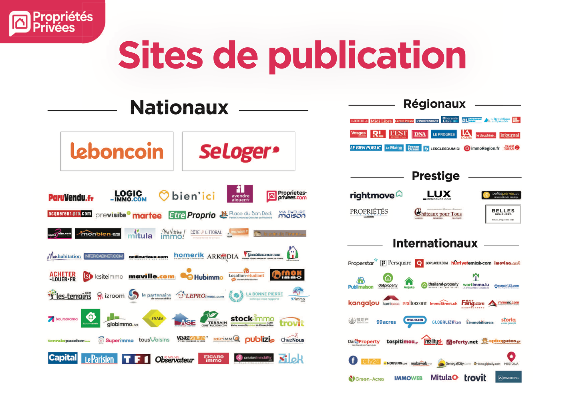 Sites de publication du réseau Propriétés Privées : portails nationaux, régionaux, de prestige et internationaux, dont Leboncoin, SeLoger et ParuVendu